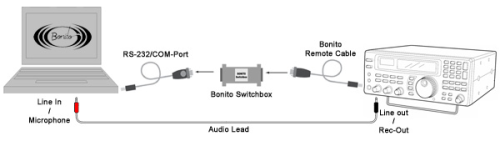 Receiver RX Adapter Cables for RadioCom